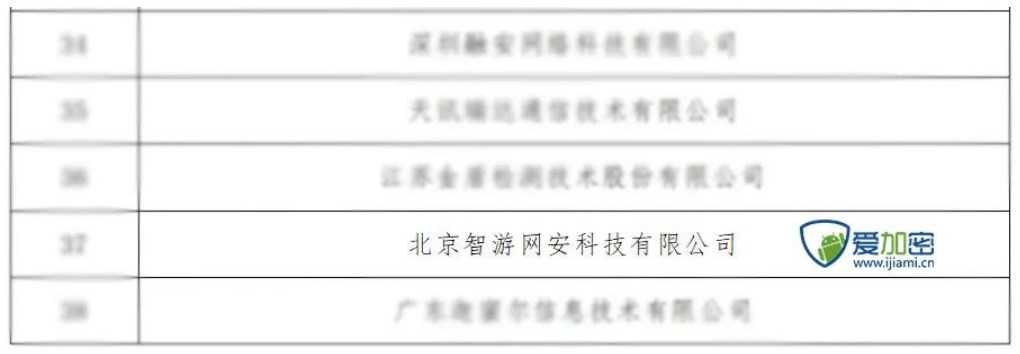 爱加密入选2023年广州市网络安全应急联动机构