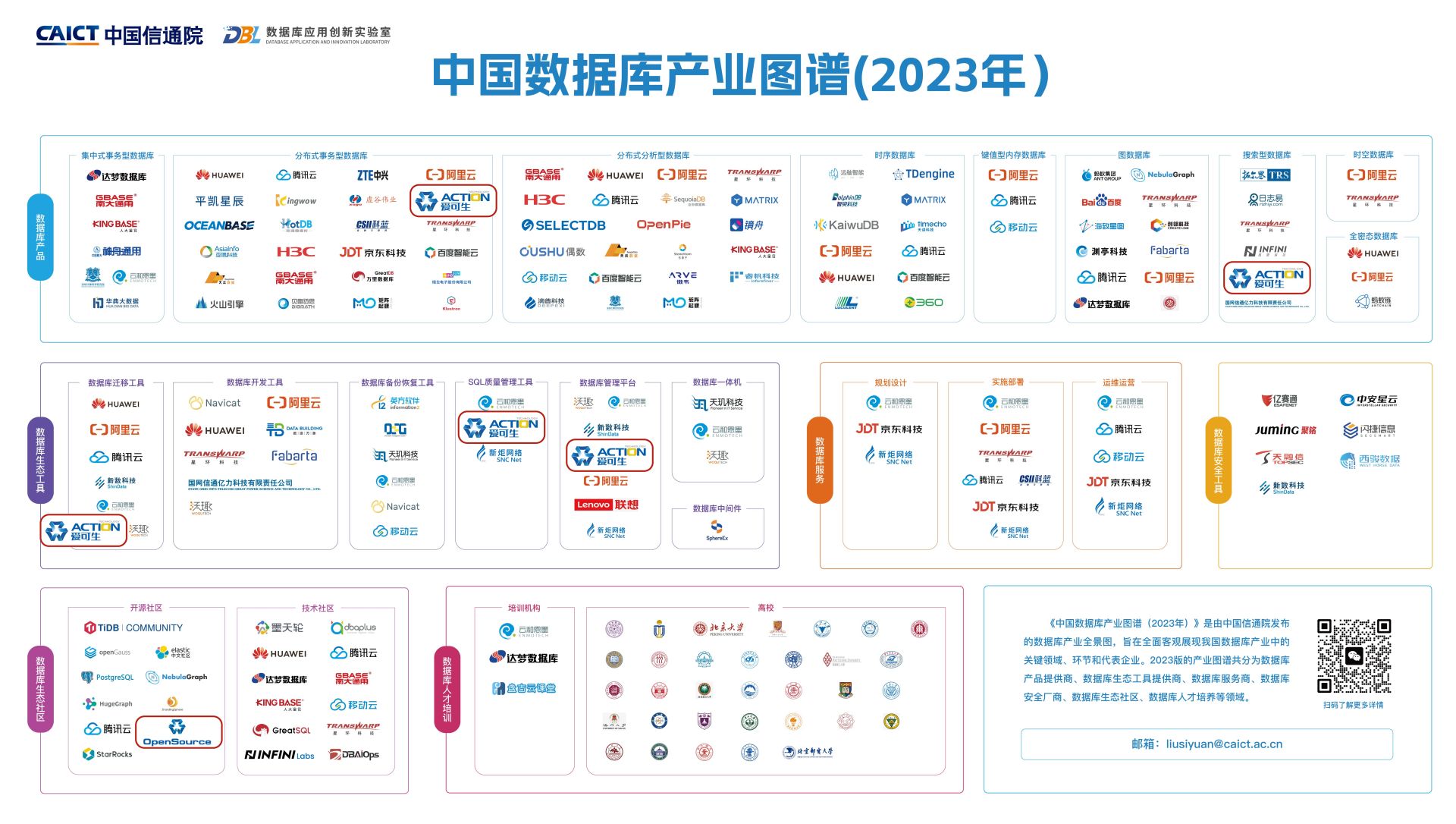 爱可生数据库 5 款产品以及开源社区上榜《中国数据库产业图谱（2023年）》