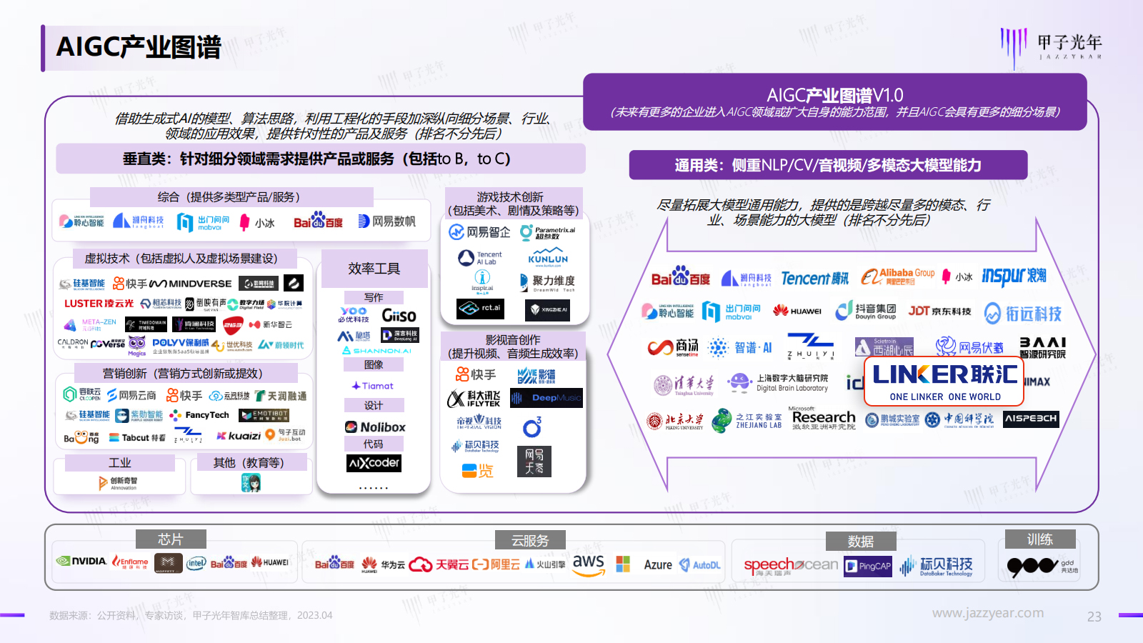 联汇科技入选中国科技产业智库甲子光年AIGC产业图谱