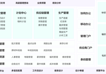 制衣厂管理软件有哪些？哪个好用？