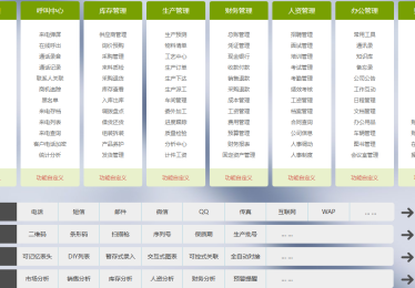 智邦国际ERP系统怎么样？真的好用吗？