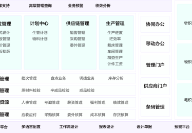 服装厂国内ERP软件公司排名有哪些推荐？