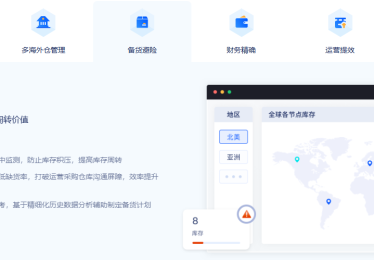 跨境电商erp软件前十名