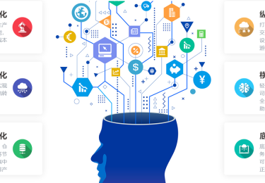 鼎新TipTop GP ERP系统多少钱？性价比和功能如何？