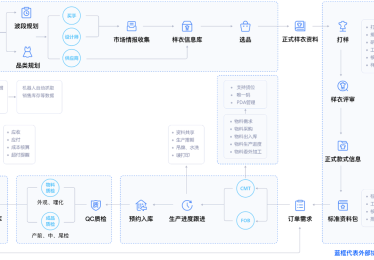纺织erp管理软件排名前十有哪些？哪个好用？