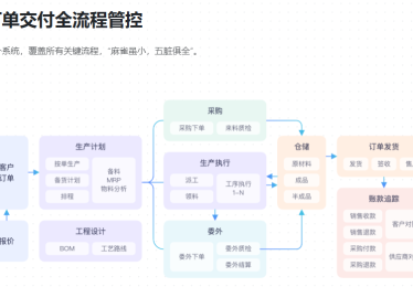 跨境ERP软件前十名有哪些？哪款适合你的业务需求？