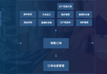服饰厂国内ERP软件公司排名有哪些选择？