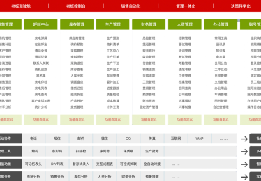 智邦一体化ERP多少钱？性价比和预算分析如何？