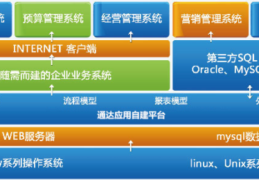 通达ERP-让企业管理更高效 精准 满足你需求