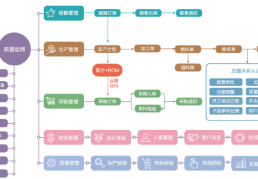 医药十大ERP软件排名有哪些？医药行业软件推荐