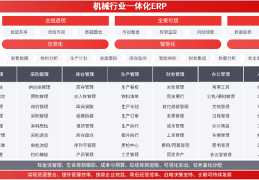 五金厂erp管理系统排名前十有哪些？哪个好用？