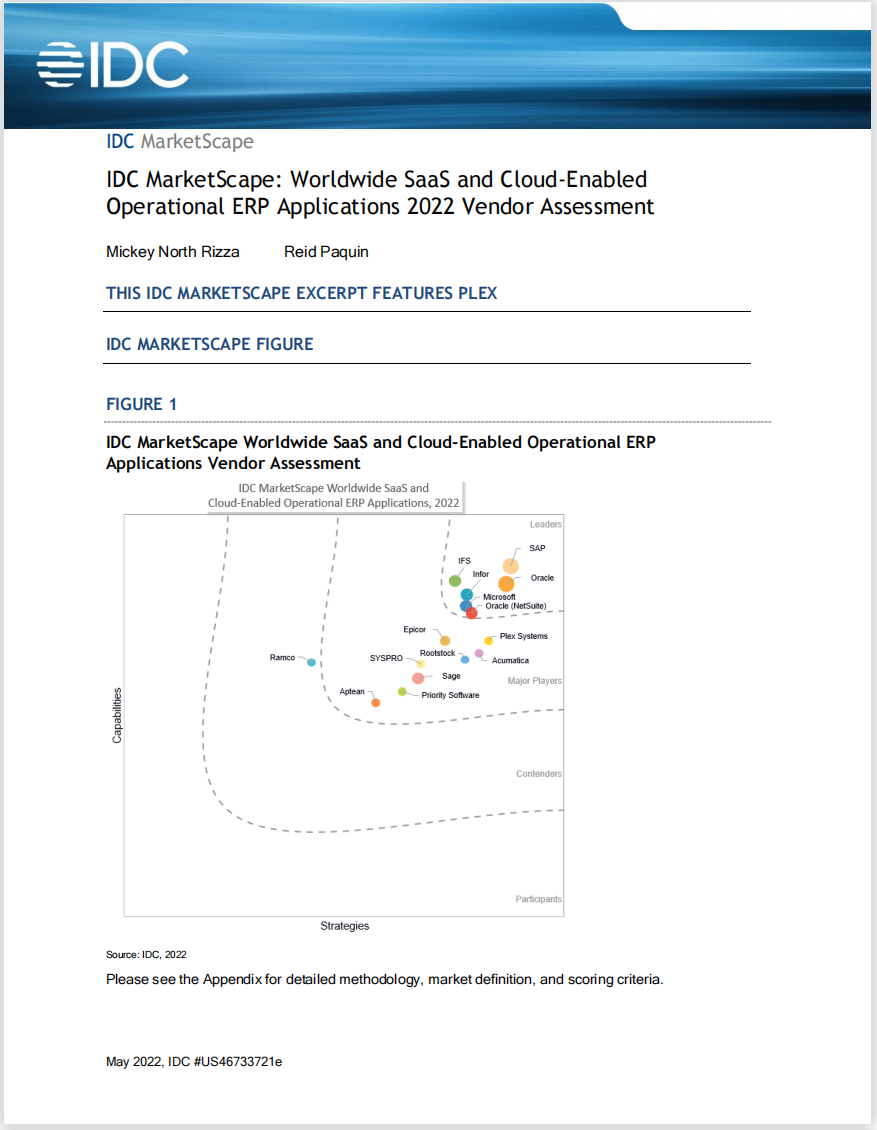 PLEX2022年全球SaaS和云ERP应用市场供应商评估报告