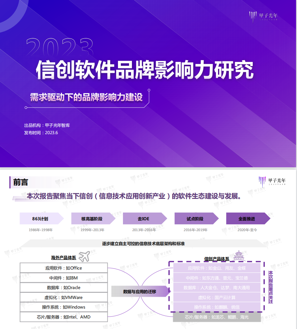 甲子光年2023信创软件品牌影响力研究报告